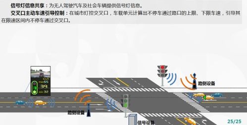 海信网络科技 智能网联框架下的智慧交管应用探讨