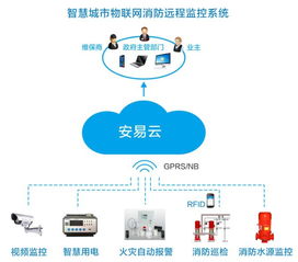 力安科技 智慧消防不是获利工具 而是基础设施